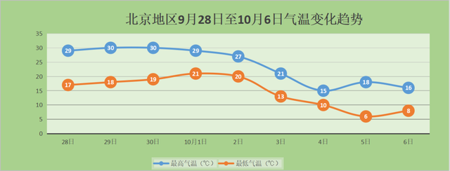 2021年各省冬季平均温度?北京10月份的天气大概多少度-图1 2021年各省冬季平均温度?北京10月份的天气大概多少度-图1