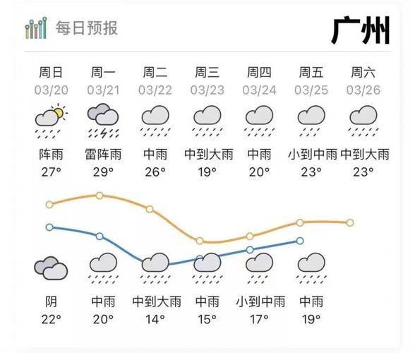 广州一年四季气温怎么样?广东广州天气平均气温为多少-图3 广州一年四季气温怎么样?广东广州天气平均气温为多少-图3