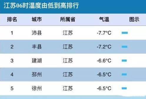 泰州历史上最低温度多少?泰州历年来最高温度是多少-图1 泰州历史上最低温度多少?泰州历年来最高温度是多少-图1