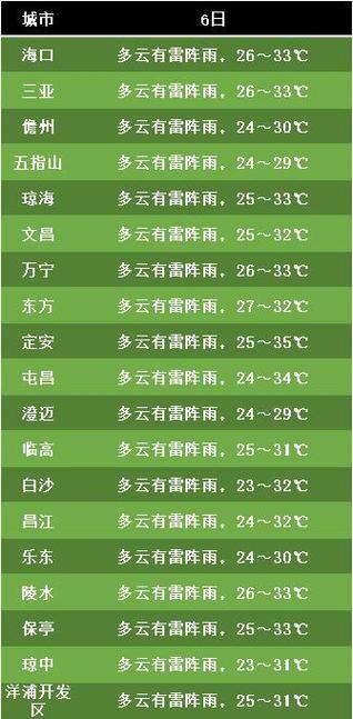 我打算11月初去海南,请问三亚11月份的海水温度如何?海南5月温度是多少度-图2 我打算11月初去海南,请问三亚11月份的海水温度如何?海南5月温度是多少度-图2