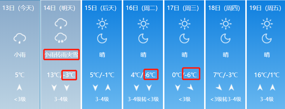淄博年均气温?淄博4月份天气温度是多少-图3 淄博年均气温?淄博4月份天气温度是多少-图3