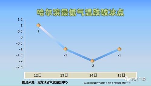 大庆历史最高温度?大庆今天温度多少-图1 大庆历史最高温度?大庆今天温度多少-图1
