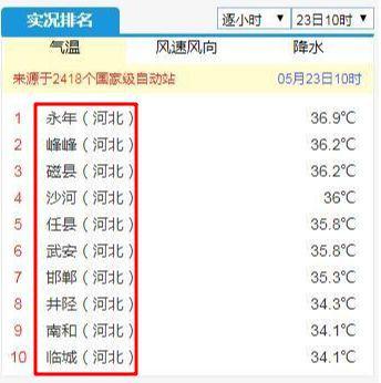 石家庄地表温度?石家庄温度最低多少度-图1 石家庄地表温度?石家庄温度最低多少度-图1