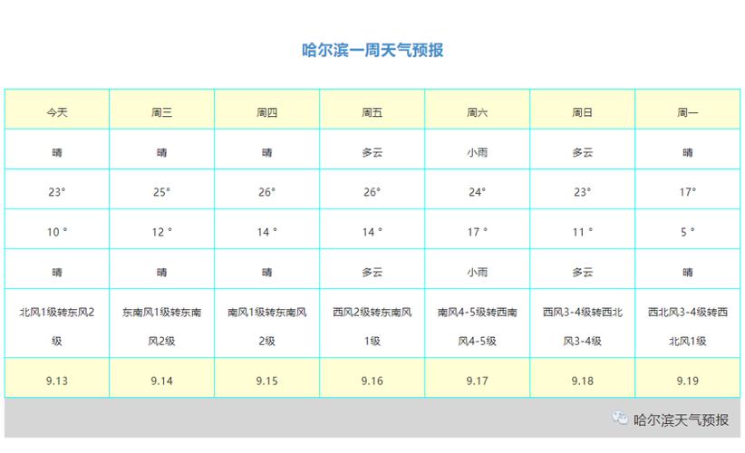 哈尔滨的最高温度是多少?大庆当前温度是多少钱-图2 哈尔滨的最高温度是多少?大庆当前温度是多少钱-图2