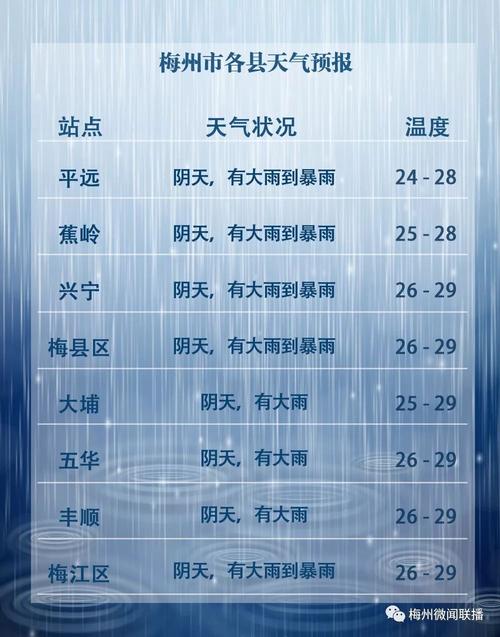 明后有大雨暴雨吗?明天多少度什么天气-图1 明后有大雨暴雨吗?明天多少度什么天气-图1