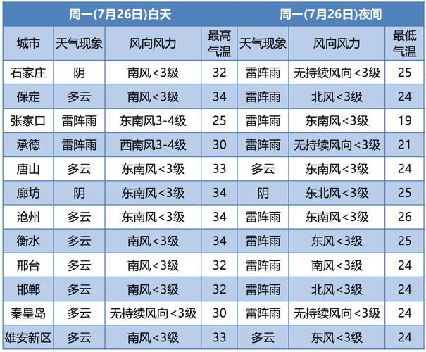 明后有大雨暴雨吗?明天多少度什么天气-图2 明后有大雨暴雨吗?明天多少度什么天气-图2