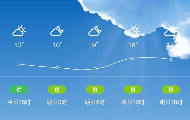 桂林现在气温有多高?灌阳年均气温多少度-图2 桂林现在气温有多高?灌阳年均气温多少度-图2