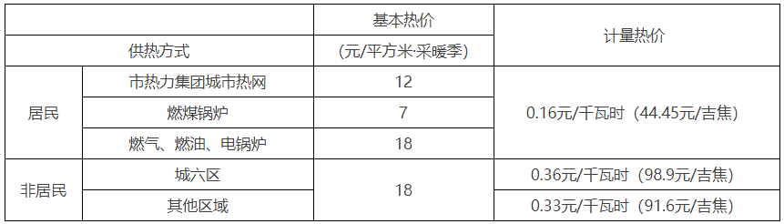 河北省供暖室温标准是多少度?河北开水温度是多少-图1 河北省供暖室温标准是多少度?河北开水温度是多少-图1