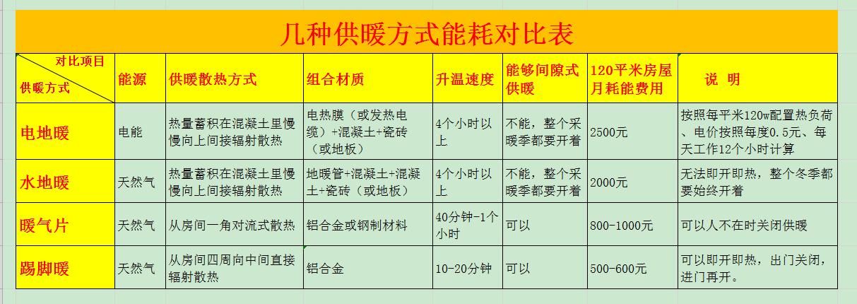 河北省供暖室温标准是多少度?河北开水温度是多少-图3 河北省供暖室温标准是多少度?河北开水温度是多少-图3