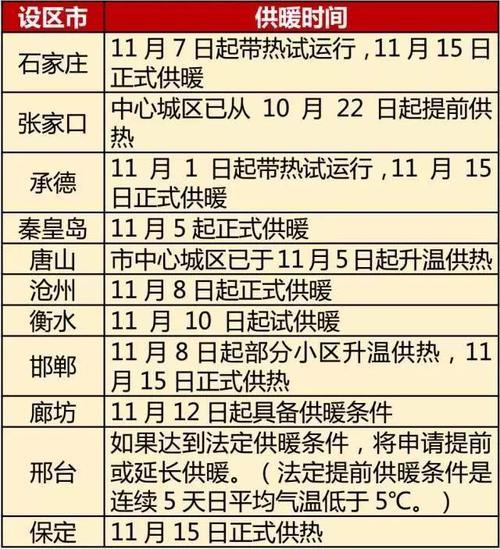 河北省供暖室温标准是多少度?河北开水温度是多少-图2 河北省供暖室温标准是多少度?河北开水温度是多少-图2