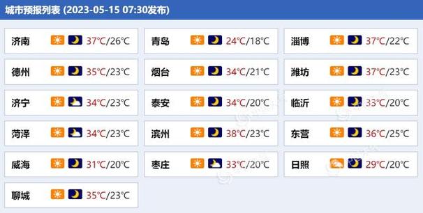 淄博历史最高温度多少度?淄博4月份天气温度是多少钱-图1 淄博历史最高温度多少度?淄博4月份天气温度是多少钱-图1