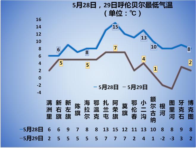 霍林河最低气温多少度?查干湖明天气温多少度-图1 霍林河最低气温多少度?查干湖明天气温多少度-图1