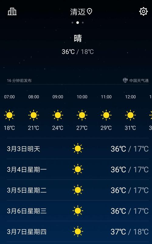 清迈天气一年四季?泰国清迈7月份气温是多少度-图1 清迈天气一年四季?泰国清迈7月份气温是多少度-图1