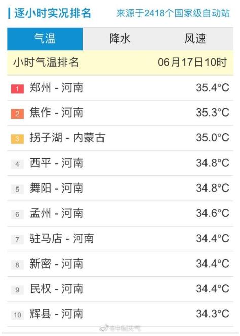 郑州市上街区海拔高度?郑州今日气压多少-图1 郑州市上街区海拔高度?郑州今日气压多少-图1