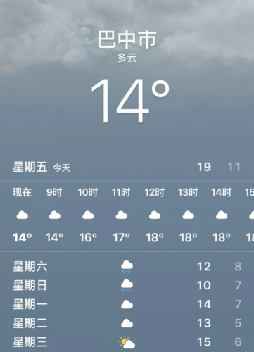 川西8月1号到8月6号天气情况?巴中明天的温度是多少钱-图1 川西8月1号到8月6号天气情况?巴中明天的温度是多少钱-图1