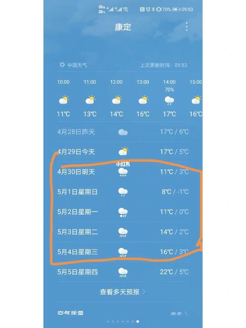 川西8月1号到8月6号天气情况?巴中明天的温度是多少钱-图3 川西8月1号到8月6号天气情况?巴中明天的温度是多少钱-图3