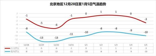 2021年北京最冷是零下多少度?北京十月份的温度是多少合适-图1 2021年北京最冷是零下多少度?北京十月份的温度是多少合适-图1