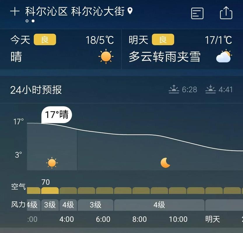 通辽最低气温是多少度?通辽地区今天多少度有雨吗-图3 通辽最低气温是多少度?通辽地区今天多少度有雨吗-图3