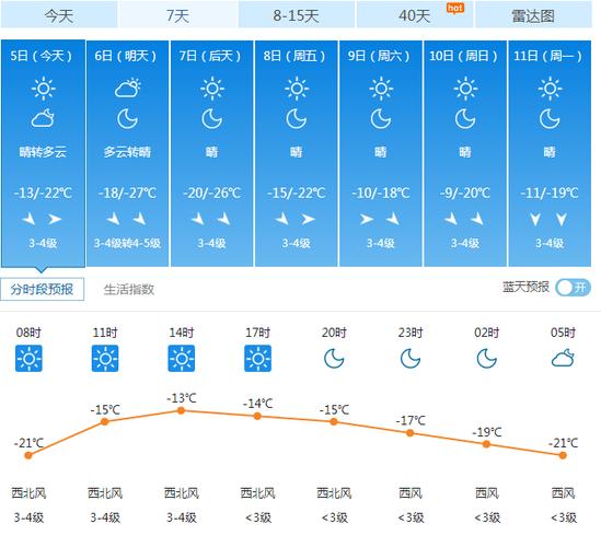 通辽最低气温是多少度?通辽地区今天多少度有雨吗-图2 通辽最低气温是多少度?通辽地区今天多少度有雨吗-图2