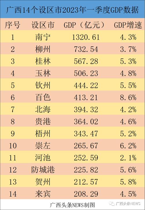 冬季广西最热的城市有哪些?广西崇左的温度是多少-图1 冬季广西最热的城市有哪些?广西崇左的温度是多少-图1
