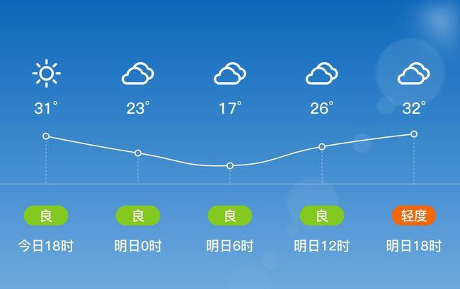 芒市最高温度?云南德宏气温多少度-图3 芒市最高温度?云南德宏气温多少度-图3