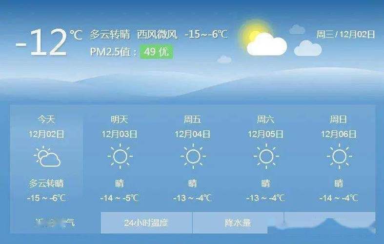 漠河在夏天的时候气温大约在多少度?今天巴林左旗气温是多少-图2 漠河在夏天的时候气温大约在多少度?今天巴林左旗气温是多少-图2