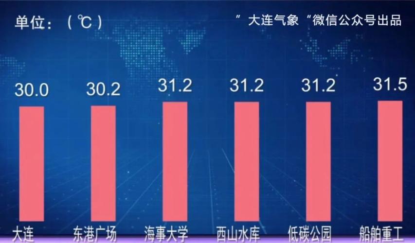 大连和上海的相对湿度哪一个更高?今日上海空气湿度多少-图2 大连和上海的相对湿度哪一个更高?今日上海空气湿度多少-图2