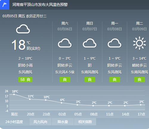 邵阳下雨天适合玩的地方?邵阳明天天气预报多少度-图1 邵阳下雨天适合玩的地方?邵阳明天天气预报多少度-图1