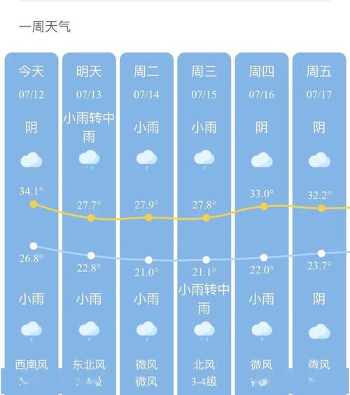 邵阳下雨天适合玩的地方?邵阳明天天气预报多少度-图2 邵阳下雨天适合玩的地方?邵阳明天天气预报多少度-图2