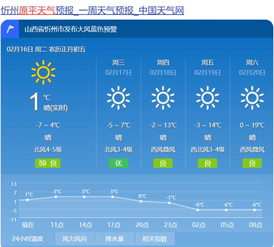 现在山西下雪?山西最近的温度是多少钱-图2 现在山西下雪?山西最近的温度是多少钱-图2