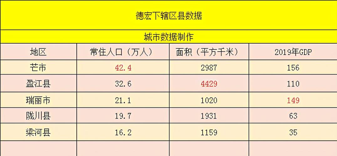 德宏芒市年平均气温?德宏州芒市气温平均在多少-图2 德宏芒市年平均气温?德宏州芒市气温平均在多少-图2