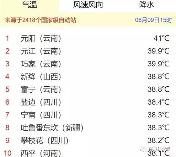 元江和元阳哪个地方更热?明天元江的气温多少度-图3 元江和元阳哪个地方更热?明天元江的气温多少度-图3