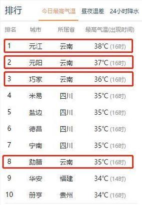 元江和元阳哪个地方更热?明天元江的气温多少度-图1 元江和元阳哪个地方更热?明天元江的气温多少度-图1