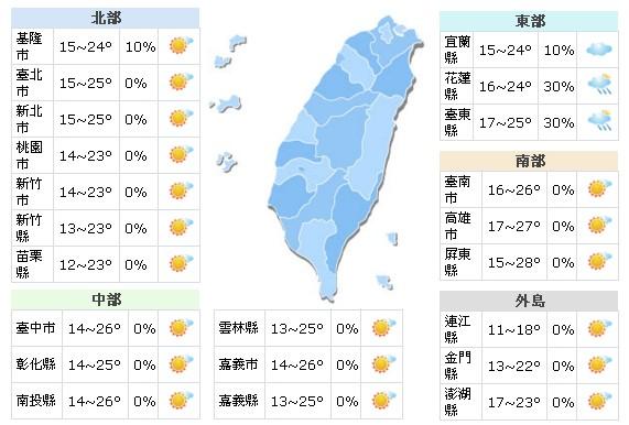 12月3日台北的气温是怎样的?台北七月份天气多少度-图1 12月3日台北的气温是怎样的?台北七月份天气多少度-图1