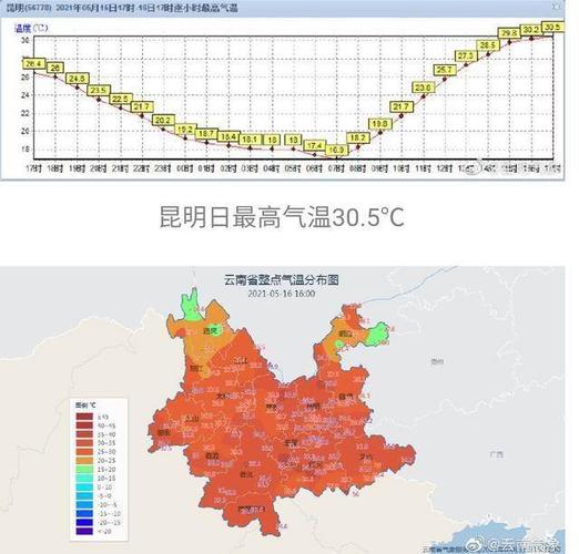 红河州最热多少度?请问云南元江最近几天气温是多少度-图3 红河州最热多少度?请问云南元江最近几天气温是多少度-图3