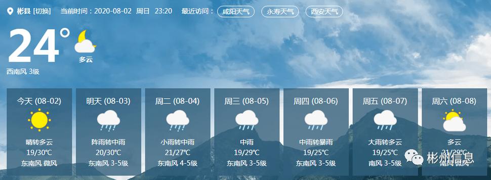天气预报说的下雨多少毫米是个什么概念?天气预报一毫米是多少-图2 天气预报说的下雨多少毫米是个什么概念?天气预报一毫米是多少-图2