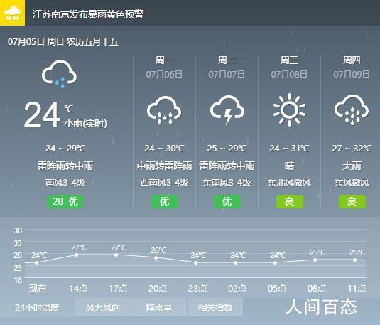 南京地区四季的平均温度?南京的潮湿天有多少天-图2 南京地区四季的平均温度?南京的潮湿天有多少天-图2