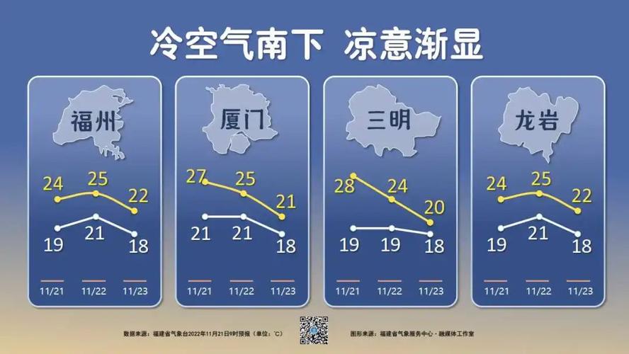 三明气候好吗?三明天气一年最热多少度-图3 三明气候好吗?三明天气一年最热多少度-图3