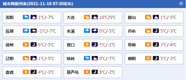 葫芦岛水温是多少?现在葫芦岛的气温是多少-图2 葫芦岛水温是多少?现在葫芦岛的气温是多少-图2