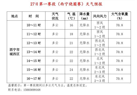 请问西宁八月份的天气怎么样?要穿什么衣服?青海8月的温度现在是多少钱-图1 请问西宁八月份的天气怎么样?要穿什么衣服?青海8月的温度现在是多少钱-图1
