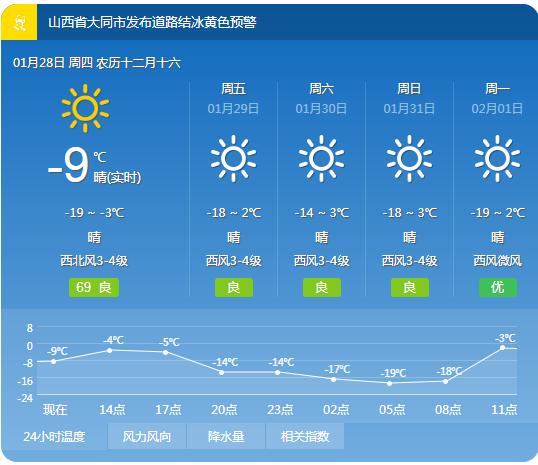 五一山西大同的天气?大同十月份气温多少-图3 五一山西大同的天气?大同十月份气温多少-图3