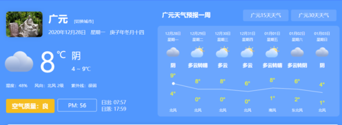 成都到广元多少公里?广元今日天气气压多少-图1 成都到广元多少公里?广元今日天气气压多少-图1