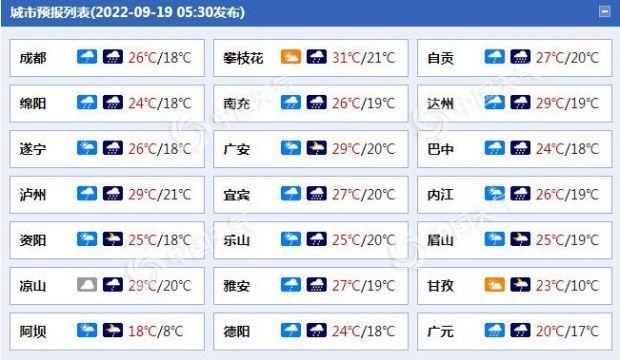 成都到广元多少公里?广元今日天气气压多少-图2 成都到广元多少公里?广元今日天气气压多少-图2