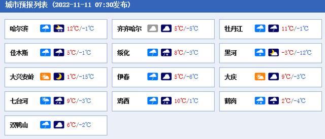 大庆最寒冷时候有多冷啊?十一月的时候天气在多少大庆-图3 大庆最寒冷时候有多冷啊?十一月的时候天气在多少大庆-图3