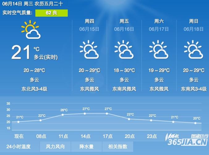 怎么形容南京六月份的天气?2019年2月6号天气多少度南京-图1 怎么形容南京六月份的天气?2019年2月6号天气多少度南京-图1