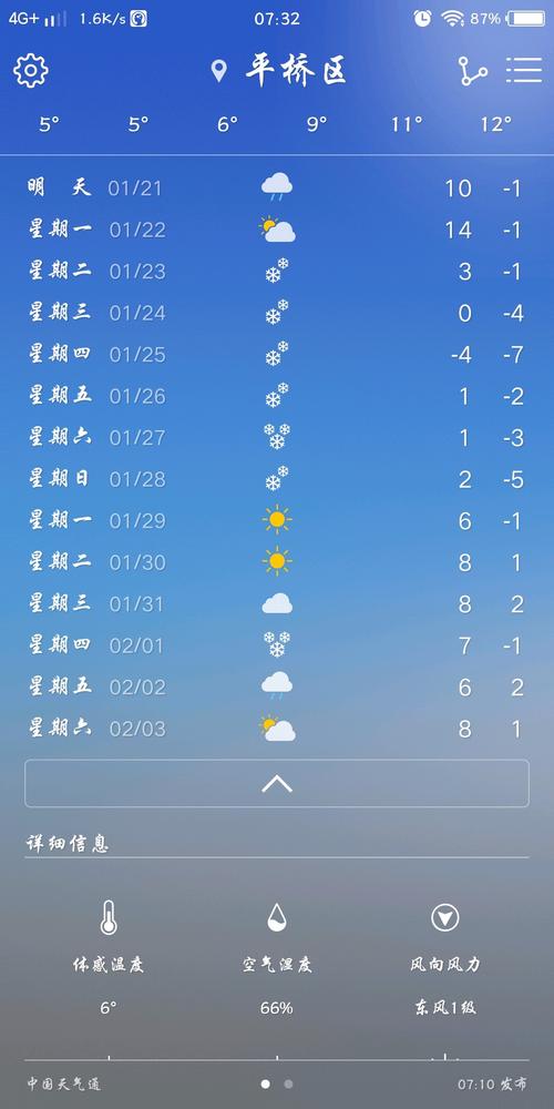 一年四季都能滑雪的国家?莫斯科天气预报是多少-图2 一年四季都能滑雪的国家?莫斯科天气预报是多少-图2