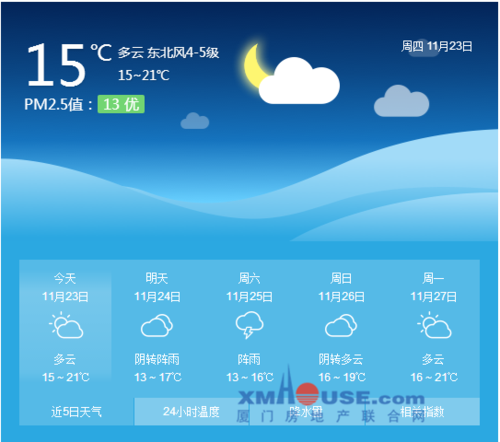 哪个地方的冬天气温最高?夏门冬天最高多少度气温-图3 哪个地方的冬天气温最高?夏门冬天最高多少度气温-图3