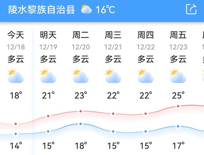 雷州气候特点?雷州今天天气多少度-图2 雷州气候特点?雷州今天天气多少度-图2