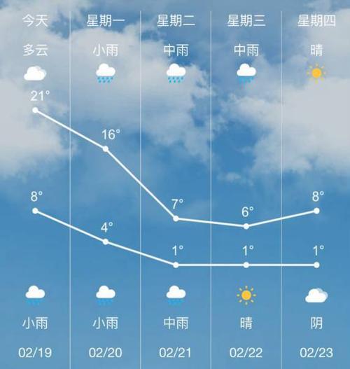 为什么一到周末就是阴天?礼拜天是什么天气多少度-图1 为什么一到周末就是阴天?礼拜天是什么天气多少度-图1