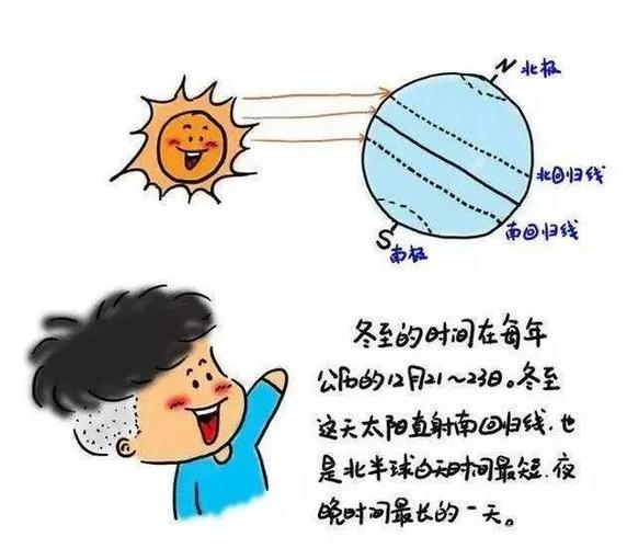 冬至黑白天一样长吗?天长温度是多少度-图3 冬至黑白天一样长吗?天长温度是多少度-图3